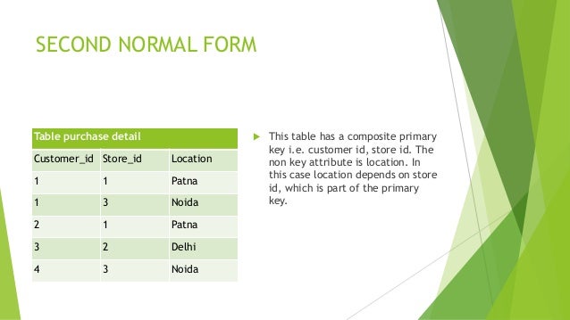 Normalization in DBMS