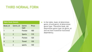 THIRD NORMAL FORM
Table Book Details
Bood_id Genre_id Genre
type
Price
1 1 Fiction 100
2 2 Sports 110
3 1 Fiction 120
4 3 Travel 130
5 2 sports 140
 In the table, book_id determines
genre_id and genre_id determines
genre type. Therefore book_idd
determines genre type via genre_id
and we have transitive functional
dependency.
 