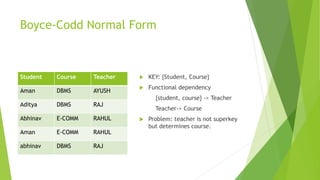 Boyce-Codd Normal Form
Student Course Teacher
Aman DBMS AYUSH
Aditya DBMS RAJ
Abhinav E-COMM RAHUL
Aman E-COMM RAHUL
abhinav DBMS RAJ
 KEY: {Student, Course}
 Functional dependency
{student, course} -> Teacher
Teacher-> Course
 Problem: teacher is not superkey
but determines course.
 