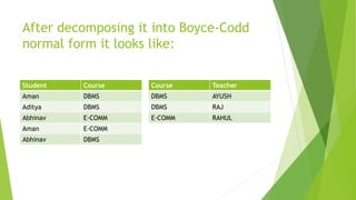 After decomposing it into Boyce-Codd
normal form it looks like:
Student Course
Aman DBMS
Aditya DBMS
Abhinav E-COMM
Aman E-COMM
Abhinav DBMS
Course Teacher
DBMS AYUSH
DBMS RAJ
E-COMM RAHUL
 