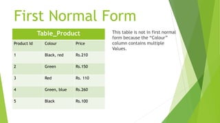 First Normal Form
Table_Product
Product Id Colour Price
1 Black, red Rs.210
2 Green Rs.150
3 Red Rs. 110
4 Green, blue Rs.260
5 Black Rs.100
This table is not in first normal
form because the “Colour”
column contains multiple
Values.
 