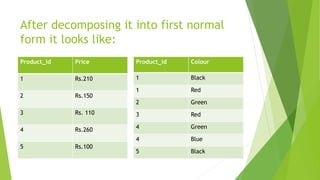 After decomposing it into first normal
form it looks like:
Product_id Price
1 Rs.210
2 Rs.150
3 Rs. 110
4 Rs.260
5 Rs.100
Product_id Colour
1 Black
1 Red
2 Green
3 Red
4 Green
4 Blue
5 Black
 