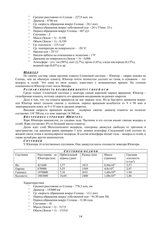 
Среднее расстояние от Солнца – 227,9 млн. км

Диаметр – 6786 км

Ср. скорость обращения вокруг Солнца – 24,1 км/с

Период обращения вокруг собственной оси – 24 ч 37мин 23 с

Период обращения вокруг Солнца – 687 сут.

Спутники – 2

Масса (Земля = 1) – 0,108

Объем (Земля = 1) – 0,150

Ср. плотность – 3,9 г/см3

Ср. температура на поверхности - -50 °C

Наклон оси – 25°11'

Наклон орбиты по отношению к эклиптике - 1°9'

Давление на поверхности (Земля = 1) – 0,006

Атмосфера – угл. газ (96%), азот (2,7%), аргон (1,6%), следы кислорода (0,13%),
водяной пар (0,03%) и др.
ЮЮ П И Т Е РП И Т Е Р
По своему составу самая крупная планета Солнечной системы – Юпитер – скорее похожа на
Солнце, чем на обычную планету. Юпитер почти полностью состоит из газов, в основном – это
водород и гелий. Это одна из пяти планет, известных с незапамятных времен. По степени
освещенности Юпитер стоит после Венеры.
РР А З Н А ЯА З Н А Я С К О Р О С Т ЬС К О Р О С Т Ь В Р А Щ Е Н И ЯВ Р А Щ Е Н И Я В О К Р У ГВ О К Р У Г С В О Е ЙС В О Е Й О С ИО С И
Среди планет Солнечной системы у юпитера самый короткий период вращения. Юпитер -
газообразная планета, поэтому скорость его вращения неодинакова на разных широтах.
Дело в том, что эта планета вращается не как твердое тело. Из-за быстрого движения вокруг
оси Юпитер имеет сильное сжатие у полюсов. период вращения колеблется от 9 ч 50 мин в
экваториальном поясе до 9 ч 55 мин в средних широтах.
Высокая скорость вращения вызвала полярное сжатие: диаметр планеты на полюсах
составляет 134 700 км, а в зоне экватора 14 300 км.
ВВ Н У Т Р Е Н Н Е ЕН У Т Р Е Н Н Е Е С Т Р О Е Н И ЕС Т Р О Е Н И Е ЮЮП И Т Е Р АП И Т Е Р А
Ядро Юпитера каменистое, со следами льда. Частично в его состав входят сжатые водород и
гелий. Ядро составляет 4% от большей массы планеты.
Далее идет слой Металлического водорода, электроны движутся свободно от протонов в
пространстве, где давление равно примерно 3 млн. земных атмосфер. Следующий слой состоит из
жидкой смеси гелия и молекулярного водорода. В состав атмосферы входят газы – водород и гелий, а
также целый ряд других компонентов.
СС П У Т Н И К ИП У Т Н И К И
У Юпитера 16 естественных спутников. Они движутся вдоль плоскости экватора Юпитера.
СС П У Т Н И К ИП У Т Н И К И М Е Д И Ч ИМ Е Д И Ч И
Спутники Расстояние до
Юпитера (км)
Орбитальный
период (дни)
Радиус (км) Масса
(граммы)
Средняя
плотность
(г/см3
)
Ио 421600 1,77 1815 8,94х1025
3,57
Европа 670900 3,55 1569 4,8х1025
2,97
Ганимед 1070000 7,16 2631 1,48х1026
1,94
Каллисто 1883000 16,69 2400 1,08х1026
1,86
Характеристика:

Среднее расстояние от Солнца – 778,3 млн. км

Диаметр – 143000 км

Ср. скорость обращения вокруг Солнца – 13,1 км/с

Период обращения вокруг собственной оси – 9ч 50 мин 30с

Период обращения вокруг Солнца – 11,86 года

Спутники – 16

Масса (Земля = 1) – 317,9

Объем (Земля = 1) – 1319,6
14
 