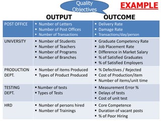 Quality. Rate Example 1.introduction to quality & total quality management | PDF
