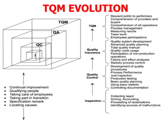 1.introduction to quality & total quality management | PDF
