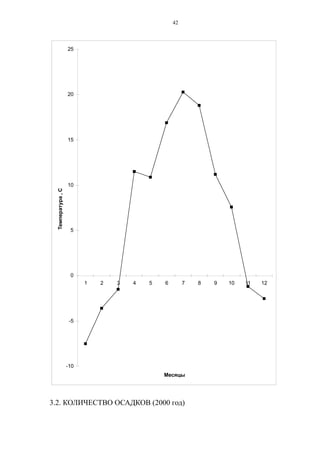 -10
-5
0
5
10
15
20
25
1 2 3 4 5 6 7 8 9 10 11 12
Месяцы
Температура,С
3.2. КОЛИЧЕСТВО ОСАДКОВ (2000 год)
42
 
