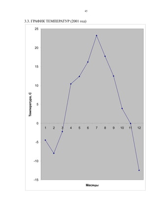 3.3. ГРАФИК ТЕМПЕРАТУР (2001 год)
-15
-10
-5
0
5
10
15
20
25
1 2 3 4 5 6 7 8 9 10 11 12
Месяцы
Температура,С
45
 
