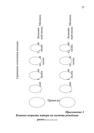 25
Сравнениеотпечатковпальцев
Мизинец
Мизинец
Безымян-
ныйпалец
Безымян-
ныйпалец
Средний
палец
Средний
палец
Указа-
тельный
палец
Указа-
тельный
палец
Большой
палец
Большой
палец
Алексей
Евгений
Правая рука
Приложение 3
Влияние возраста матери на частоту рождения
разнояйцовых близнецов
 