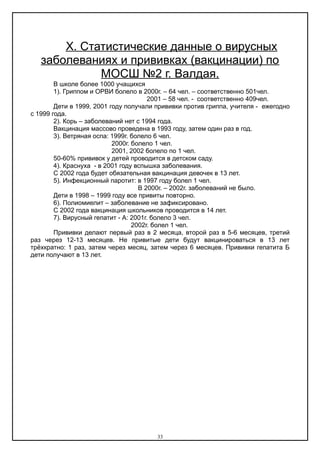 X. Статистические данные о вирусных
заболеваниях и прививках (вакцинации) по
МОСШ №2 г. Валдая.
В школе более 1000 учащихся
1). Гриппом и ОРВИ болело в 2000г. – 64 чел. – соответственно 501чел.
2001 – 58 чел. - соответственно 409чел.
Дети в 1999, 2001 году получали прививки против гриппа, учителя - ежегодно
с 1999 года.
2). Корь – заболеваний нет с 1994 года.
Вакцинация массово проведена в 1993 году, затем один раз в год.
3). Ветряная оспа: 1999г. болело 6 чел.
2000г. болело 1 чел.
2001, 2002 болело по 1 чел.
50-60% прививок у детей проводится в детском саду.
4). Краснуха - в 2001 году вспышка заболевания.
С 2002 года будет обязательная вакцинация девочек в 13 лет.
5). Инфекционный паротит: в 1997 году болел 1 чел.
В 2000г. – 2002г. заболеваний не было.
Дети в 1998 – 1999 году все привиты повторно.
6). Полиомиелит – заболевание не зафиксировано.
С 2002 года вакцинация школьников проводится в 14 лет.
7). Вирусный гепатит - А: 2001г. болело 3 чел.
2002г. болел 1 чел.
Прививки делают первый раз в 2 месяца, второй раз в 5-6 месяцев, третий
раз через 12-13 месяцев. Не привитые дети будут вакцинироваться в 13 лет
трёхкратно: 1 раз, затем через месяц, затем через 6 месяцев. Прививки гепатита Б
дети получают в 13 лет.
33
 