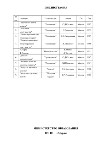БИБЛИОГРАФИЯ
№
п.п.
Название Издательство Автор Где Год
1.
"Настольная книга
атеиста"
"Политиздат" С.Д.Сказкин Москва 1987
2.
"У истоков
христианства"
"Политиздат" А.Доннины Москва 1979
3.
"Раннее христианство:
страницы истории"
"Политиздат" И.С.Свенцицкая Москва 1987
4.
"Первоисточники по
истории раннего
христианства"
"Политиздат" А.Б.Ранович Москва 1990
5.
К.Маркс
Ф.Энгельс
"Госполитиздат"
К.Маркс
Ф.Энгельс
Москва 1955
6.
"Детская
энциклопедия"
"Просвещение" С.Д.Сказкин Москва 1967
7.
"Атеизм и религия:
вопросы и ответы"
"Политиздат" В.Н.Басимов Москва 1985
8.
"Вопросы научного
атеизма"
"Мысль" П.К.Курочкин Москва 1980
9.
"Молодежь, религия,
атеизм"
"Молодая
гвардия"
В.А.Алексеев Москва 1985
МИНИСТЕРСТВО ОБРАЗОВАНИЯ
ПУ 10 г.Муром
 