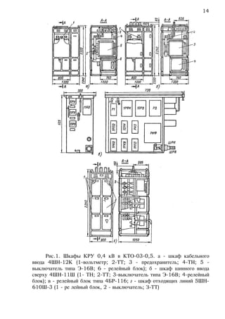 Рис.1. Шкафы КРУ 0,4 кВ в КТО-03-0,5. а - шкаф кабельного
ввода 4ШН-12К (1-вольтметр; 2-ТТ; 3 - предохранитель; 4-ТН; 5 -
выключатель типа Э-16В; 6 - релейный блок); б - шкаф шинного ввода
сверху 4ШН-11Ш (1- ТН; 2-ТТ; 3-выключатель типа Э-16В; 4-релейный
блок); в - релейный блок типа 4БР-116; г - шкаф отходящих линий 5ШН-
610Ш-3 (1 - ре лейный блок, 2 - выключатель; З-ТТ)
14
 