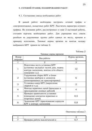 4. СЕТЕВОЙ ГРАФИК ПЛАНИРОВАНИЯ РАБОТ
4.1. Составление списка необходимых работ
В данной работе необходимо построить сетевой график и
электромонтажных, наладочных работ КРУ. Рассчитать параметры сетевого
графика. На основании работ, рассмотренных в главе 2 настоящей работы,
составим перечень необходимых работ. Для упрощения весь список
разобьем на укрупненные группы работ единых по месту, времени и
принципу исполнения. Типовые нормы времени на монтаж наладку
выбранного КРУ примем по таблице 2.
Таблица 2
Типовые нормы времени
Номер
операции
Вид работы
Нормы времени,
ч
1 2 3
1
Подготовка места установки КРУ
(установка закладных частей, рам, подвод
контура заземления, монтаж сети общего
освещения т.д.)
12
2
Укрупненная сборка КРУ в блоки
(установка приборов и элементов
демонтированных пи транспортировке)
6
3
Установка камер КРУ (закрепление
сваркой и т.д.)
2
4
Монтаж первичных цепей (прокладка и
присоединение силовых кабелей)
4
5
Проверка правильности установки
(совпадение контактов первичных и
вторичных цепей)
0,5
6
Заземление КРУ (присоединение корпусов
КРУ к контуру заземления)
0,8
Окончание таблица 2
1 2 3
7 Проверка работы выключателей и 0,7
25
 