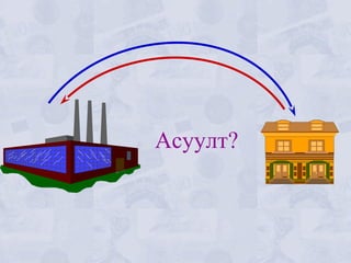 Асуулт?
 