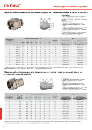 26
Муфта двойной фиксации для металлорукава в стальной оплетке и ввода в коробку
Назначение:
• ввод металлорукава в стальной оплетке в
корпуса оборудования, шкафы, щитки,
распаечные коробки с надежной фиксацией
оплетки.
Характеристики:
• материал – никелированная латунь;
• температура эксплуатации – от –40 до
+80 °С;
• надежно фиксирует оплетку со всех сторон
и надежно удерживает в аксессуаре;
• высокая степень герметизации – IP66/IP67.
Комплектация:
• позицию дополнительно укомплектовать
гайкой и уплотнительной прокладкой
при необходимости (стр. 41-42).
Муфта двойной фиксации для соединения металлорукава в стальной оплетке
с гладкой стальной трубой
Назначение:
• соединение металлорукава в стальной
оплетке с гладкой стальной трубой.
Характеристики:
• материал – никелированная латунь;
• температура эксплуатации – от –40 до
+80 °С;
• надежно фиксирует оплетку со всех сторон
и надежно удерживает в аксессуаре;
• высокая степень герметизации – IP66/IP67.
Номинальный
диаметр
металлорукава*,
мм
Геометрические размеры, мм
Упаковка,
шт.
Код
F Ø PU CH 1 CH 2 CH 4 LF L D
применение
с металлорукавом
с гладкой изоляцией,
(серия 607ETX)
применение
с металлорукавом
в герметичной изоляции,
(серия 6071T)
10 M16x1,5 8,5 22 26 28 9 44 31 10 T06014-1016 T16014-1016
12 M16x1,5 10,0 24 28 30 9 45 34 10 T06014-16A T16014-16A
15 M20x1,5 13,8 28 30 35 10 51 39 10 T06014-20A T16014-20A
20 M20x1,5 16,0 35 39 42 10 54 47 10 T06014-2020 T16014-2020
20 M25x1,5 18,0 36 39 42 12 56 47 10 T06014-25A T16014-25A
26 M32x1,5 24,0 42 50 50 12 61 56 10 T06014-32A T16014-32A
35 M40x1,5 32,0 50 55 60 14 61 64 5 T06014-4035 T16014-4035
40 M40x1,5 34,0 58 60 65 14 66 72 5 T06014-40A T16014-40A
40 M50x1,5 38,0 58 60 65 18 70 72 5 T06014-5040 T16014-5040
50 M50x1,5 44,0 70 80 80 18 75 76 5 T06014-50A T16014-50A
50 M63x1,5 48,0 70 80 80 18 75 76 1 T06014-6350 T16014-6350
* Предназначена для соединения с металлорукавом соответствующего номинального диаметра (пример: муфта T06014-1016 стыкуется с
металлорукавом 607ETX010, а муфта T16014-1016 – с металлорукавом 6071T-010)
Номинальный
диаметр
металлорукава*,
мм
Диаметр
гладкой
стальной
трубы, мм
Геометрические размеры, мм
Упаковка,
шт.
Код
Ø PU CH 1 CH 2 CH 3 L D
применение
с металлорукавом
с гладкой изоляцией,
(серия 607ETX)
применение
с металлорукавом
в герметичной изоляции,
(серия 6071T)
10 16,0 8,5 24 26 28 60 31 10 T06117-10N T16117-10N
12 16,0 10,0 24 28 30 61 34 10 T06117-12N T16117-12N
15 16,0 13,8 28 30 35 65 39 10 T06117-16N T16117-16N
20 20,0 18,0 35 39 42 65 47 10 T06117-2020 T16117-2020
20 25,0 18,0 35 39 42 68 47 10 T06117-25N T16117-25N
26 32,0 24,0 42 50 50 77 56 10 T06117-32N T16117-32N
35 32,0 32,0 50 55 60 76 64 5 T06117-3235 T16117-3235
35 40,0 32,0 50 60 65 81 72 5 T06117-4035 T16117-4035
40 40,0 38,0 60 60 65 85 72 5 T06117-40 T16117-40
40 50,0 38,0 60 80 80 85 76 5 T06117-5040 T16117-5040
50 50,0 48,0 70 80 80 87 76 5 T06117-50 T16117-50
* Предназначена для соединения с металлорукавом соответствующего номинального диаметра (пример: муфта T06117-10N стыкуется с
металлорукавом 607ETX010 и жесткой стальной трубой 16 мм, код 6008-16L3)
Аксессуары для металлорукава
 