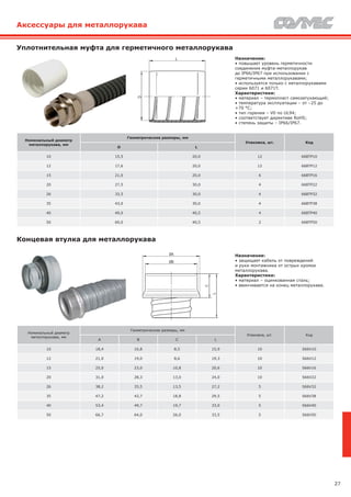 27
Уплотнительная муфта для герметичного металлорукава
Назначение:
• повышает уровень герметичности
соединения муфта-металлорукав
до IP66/IP67 при использовании с
герметичными металлорукавами;
• используется только с металлорукавами
серии 6071 и 6071T.
Характеристики:
• материал – термопласт самозатухающий;
• температура эксплуатации – от –25 до
+70 °С;
• тип горения – V0 по UL94;
• соответствует директиве RoHS;
• степень защиты – IP66/IP67.
Концевая втулка для металлорукава
Назначение:
• защищает кабель от повреждений
и руки монтажника от острых кромок
металлорукава.
Характеристики:
• материал – оцинкованная сталь;
• ввинчивается на конец металлорукава.
Номинальный диаметр
металлорукава, мм
Геометрические размеры, мм
Упаковка, шт. Код
D L
10 15,5 20,0 12 66BTP10
12 17,6 20,0 12 66BTP12
15 21,0 20,0 6 66BTP16
20 27,5 30,0 4 66BTP22
26 33,5 30,0 4 66BTP32
35 43,0 30,0 4 66BTP38
40 49,0 40,5 4 66BTP40
50 60,0 40,5 2 66BTP50
Номинальный диаметр
металлорукава, мм
Геометрические размеры, мм
Упаковка, шт. Код
A B C L
10 18,4 16,8 8,5 15,9 10 S66V10
12 21,0 19,0 8,6 19,3 10 S66V12
15 25,0 23,0 10,8 20,6 10 S66V16
20 31,0 28,3 13,0 24,0 10 S66V22
26 38,2 35,5 13,5 27,2 5 S66V32
35 47,2 43,7 18,8 29,5 5 S66V38
40 53,4 49,7 19,7 33,0 5 S66V40
50 66,7 64,0 26,0 33,5 5 S66V50
Аксессуары для металлорукава
L
D
ØB
ØA
C
L
 