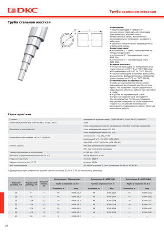 28
Труба стальная жесткая
Назначение:
• защита проводов и кабелей от
механических повреждений, прокладка
электрических, компьютерных,
телевизионных сетей, выполненных
изолированными проводами, шнурами и
кабелями;
• защита от механических повреждений и
агрессивной среды.
Характеристики:
• исполнение 1 – сталь, оцинкованная по
методу Сендзимира;
• исполнение 2 – нержавеющая сталь
AISI 304;
• исполнение 3 – нержавеющая сталь
AISI 316L.
Условия монтажа:
• открытая прокладка по материалам всех
групп горючести (НГ-Г4 по ГОСТ 30244) и
воспламеняемости В1-В3 по ГОСТ 30402);
• скрытая прокладка в пустотах фальшстен,
фальшполов, фальшпотолков в материалах
групп горючести НГ-Г3 по ГОСТ 30244.
Отличительные особенности:
• трубы из оцинкованной стали имеют
равномерный внутренний шов без острых
краев, что позволяет снизить вероятность
повреждения оболочки кабеля при протяжке
в трубе;
• в трубах из нержавеющей стали
внутренний сварной шов зачищается
при производстве, тем самым придавая
внутренней поверхности трубы идеальную
гладкость и исключая минимальную
возможность повреждения кабеля, облегчая
монтажные работы.
Характеристики
Стандарт производятся в соответствии с CEI EN 61386-1, EN 61386-23, EN 60423
Классификационный код по EN 61386-1 и EN 61386-23 5545
Материалы и типы покрытий
сталь, оцинкованная горячим конвейерным способом по методу Сендзимира
сталь нержавеющая марки AISI 304
сталь нержавеющая марки AISI 316L
Климатическое исполнение по ГОСТ 15150-69
исполнение 1 – У2, ХЛ2, УХЛ2
исполнение 2 и 3 – У1, ХЛ1, УХЛ1, УХЛ5
Степень защиты
IP66/IP67 по ГОСТ 14254-96 (МЭК 529-89)
IP66 при динамических воздействиях
IP67 при статической прокладке
Температура монтажа и эксплуатации от –60 до +150 °С
Прочность (сопротивление сжатию при 20 °С) свыше 4000 Н на 5 см*
Разрывная прочность не менее 1000 Н
Ударная прочность при –25 °С не менее 20 Дж
ЭМС-экранирование 30–230 МГц уровень 2, (min. ослабление 50 dB) по IEC 61587
* Деформация при заявленном усилии сжатия не более 25 % ± 5 % от начального диаметра
Внешний
диаметр, мм
Внутренний
диаметр, мм
Толщина
стенки,
мм
Исполнение 1 (Сендзимир) Исполнение 2 (AISI 304) Исполнение 3 (AISI 316L)
Труба в отрезках по 3 м Труба в отрезках по 4 м Труба в отрезках по 3 м
Упаковка, м Код Упаковка, м Код Упаковка, м Код
16 14 1 45 6008-16L3 40 6700-16L4 45 6700A-16L3
20 18 1 45 6008-20L3 40 6700-20L4 45 6700A-20L3
25 22,6 1,2 30 6008-25L3 40 6700-25L4 30 6700A-25L3
32 29,6 1,2 24 6008-32L3 20 6700-32L4 24 6700A-32L3
40 37,6 1,2 15 6008-40L3 20 6700-40L4 15 6700A-40L3
50 47,6 1,2 15 6008-50L3 16 6700-50L4 15 6700A-50L3
63 60 1,5 9 6008-63L3 – – – –
Труба стальная жесткая
 
