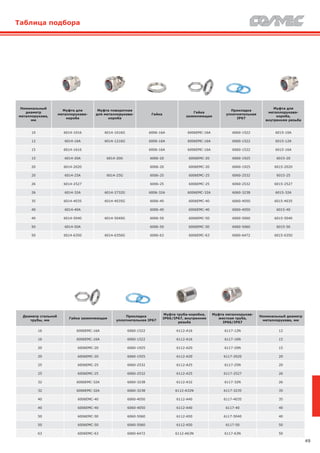 49
Таблица подбора
Диаметр стальной
трубы, мм
Гайка заземляющая
Прокладка
уплотнительная IP67
Муфта труба-коробка,
IP66/IP67, внутренняя
резьба
Муфта металлорукав-
жесткая труба,
IP66/IP67
Номинальный диаметр
металлорукава, мм
16 6006EMC-16A 6060-1522 6112-A16 6117-12N 12
16 6006EMC-16A 6060-1522 6112-A16 6117-16N 15
20 6006EMC-20 6060-1925 6112-A20 6117-20N 15
20 6006EMC-20 6060-1925 6112-A20 6117-2020 20
25 6006EMC-25 6060-2532 6112-A25 6117-25N 20
25 6006EMC-25 6060-2532 6112-A25 6117-2527 26
32 6006EMC-32A 6060-3238 6112-A32 6117-32N 26
32 6006EMC-32A 6060-3238 6112-A32N 6117-3235 35
40 6006EMC-40 6060-4050 6112-A40 6117-4035 35
40 6006EMC-40 6060-4050 6112-A40 6117-40 40
50 6006EMC-50 6060-5060 6112-A50 6117-5040 40
50 6006EMC-50 6060-5060 6112-A50 6117-50 50
63 6006EMC-63 6060-6472 6112-A63N 6117-63N 50
Номинальный
диаметр
металлорукава,
мм
Муфта для
металлорукава-
короба
Муфта поворотная
для металлорукава-
короба
Гайка
Гайка
заземляющая
Прокладка
уплотнительная
IP67
Муфта для
металлорукава-
короба,
внутренняя резьба
10 6014-1016 6014-1016G 6006-16A 6006EMC-16A 6060-1522 6015-10A
12 6014-16A 6014-1216G 6006-16A 6006EMC-16A 6060-1522 6015-12A
15 6014-1616 6006-16A 6006EMC-16A 6060-1522 6015-16A
15 6014-20A 6014-20G 6006-20 6006EMC-20 6060-1925 6015-20
20 6014-2020 6006-20 6006EMC-20 6060-1925 6015-2020
20 6014-25A 6014-25G 6006-25 6006EMC-25 6060-2532 6015-25
26 6014-2527 6006-25 6006EMC-25 6060-2532 6015-2527
26 6014-32A 6014-2732G 6006-32A 6006EMC-32A 6060-3238 6015-32A
35 6014-4035 6014-4035G 6006-40 6006EMC-40 6060-4050 6015-4035
40 6014-40A 6006-40 6006EMC-40 6060-4050 6015-40
40 6014-5040 6014-5040G 6006-50 6006EMC-50 6060-5060 6015-5040
50 6014-50A 6006-50 6006EMC-50 6060-5060 6015-50
50 6014-6350 6014-6350G 6006-63 6006EMC-63 6060-6472 6015-6350
 