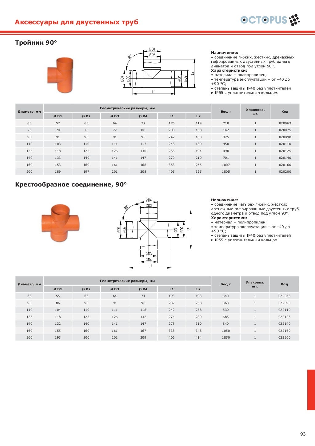 1.1.2 Пластиковые трубы