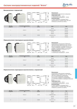 357
Выключатели с подсветкой
Назначение:
• включение и выключение освещения.
Характеристики:
• номинальный ток − 16 А;
• номинальное напряжение − 250 B.
Комплектация:
• лампа подсветки (провода лампы
подключаются к клеммам ЭУИ, при этом
полярность значения не имеет).
Кол-во
модулей
Установочный размер,
мм
Вес,
кг/шт.
Цвет Код
1 43х21,5 0,037
белый 76001BL
слоновая кость 75001SL
черный 77001NL
2 43х43 0,038
белый 76002BL
слоновая кость 75002SL
черный 77002NL
Переключатели (проходные выключатели)
Кол-во
модулей
Установочный размер,
мм
Вес,
кг/шт.
Цвет Код
1 43х21,5 0,037
белый 76011B
слоновая кость 75011S
черный 77011N
2 43х43 0,038
белый 76012B
слоновая кость 75012S
черный 77012N
Назначение:
• включение и выключение освещения.
Переключатели ставятся по 2 шт. на одну
цепь для управления освещением из 2-х
точек в коридорах, проходах, гостиничных
номерах (у входной двери и у изголовья
кровати), проходных комнатах и т. д.
Характеристики:
• номинальный ток − 16 А;
• номинальное напряжение − 250 B.
Переключатели (проходные выключатели) с подсветкой
Назначение:
• включение и выключение освещения.
Переключатели ставятся по 2 шт. на одну
цепь для управления освещением
из 2-х точек в коридорах, проходах,
гостиничных номерах (у входной двери
и у изголовья кровати), проходных комнатах
и т. д.
Характеристики:
• номинальный ток − 16 А;
• номинальное напряжение − 250 B.
Комплектация:
• лампа подсветки (провода лампы
подключаются к клеммам ЭУИ, при этом
полярность значения не имеет).
Кол-во
модулей
Установочный размер,
мм
Вес,
кг/шт.
Цвет Код
1 43х21,5 0,036
белый 76011BL
слоновая кость 75011SL
черный 77011NL
2 43х43 0,038
белый 76012BL
слоновая кость 75012SL
черный 77012NL
Система электроустановочных изделий "Brava"
 