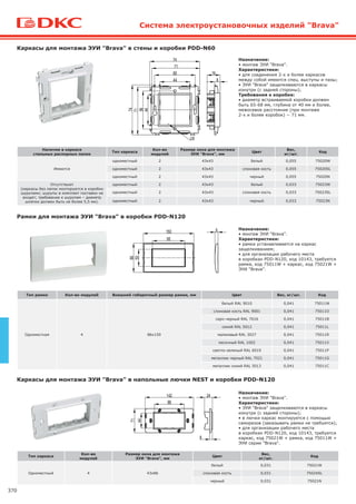 370
Рамки для монтажа ЭУИ "Brava" в коробки PDD-N120
Назначение:
• монтаж ЭУИ "Brava".
Характеристики:
• рамка устанавливается на каркас
защелкиванием;
• для организации рабочего места
в коробках PDD-N120, код 10143, требуется
рамка, код 75011W + каркас, код 75021W +
ЭУИ "Brava".
Тип рамки Кол-во модулей Внешний габаритный размер рамки, мм Цвет Вес, кг/шт. Код
Одноместная 4 86х150
белый RAL 9010 0,041 75011W
слоновая кость RAL 9001 0,041 75011O
серо-черный RAL 7016 0,041 75011B
синий RAL 5012 0,041 75011L
малиновый RAL 3027 0,041 75011R
песочный RAL 1002 0,041 75011V
светло-зеленый RAL 6019 0,041 75011P
металлик черный RAL 7021 0,041 75011G
металлик синий RAL 5013 0,041 75011C
Каркасы для монтажа ЭУИ "Brava" в стены и коробки PDD-N60
Назначение:
• монтаж ЭУИ "Brava".
Характеристики:
• для соединения 2-х и более каркасов
между собой имеются спец. выступы и пазы;
• ЭУИ "Brava" защелкиваются в каркасы
изнутри (с задней стороны);
Требования к коробке:
• диаметр встраиваемой коробки должен
быть 65-68 мм, глубина от 40 мм и более,
межосевое расстояние (при монтаже
2-х и более коробок) − 71 мм.
Наличие в каркасе
стальных распорных лапок
Тип каркаса
Кол-во
модулей
Размер окна для монтажа
ЭУИ "Brava", мм
Цвет
Вес,
кг/шт.
Код
Имеются
одноместный 2 43х43 белый 0,055 75020W
одноместный 2 43х43 слоновая кость 0,055 75020SL
одноместный 2 43х43 черный 0,055 75020N
Отсутствуют
(каркасы без лапок монтируются в коробки
шурупами; шурупы в комплект поставки не
входят; требование к шурупам – диаметр
шляпки должен быть не более 5,5 мм).
одноместный 2 43х43 белый 0,033 75023W
одноместный 2 43х43 слоновая кость 0,033 75023SL
одноместный 2 43х43 черный 0,033 75023N
Каркасы для монтажа ЭУИ "Brava" в напольные лючки NEST и коробки PDD-N120
Назначение:
• монтаж ЭУИ "Brava".
Характеристики:
• ЭУИ "Brava" защелкиваются в каркасы
изнутри (с задней стороны);
• в лючки каркас монтируется с помощью
саморезов (заказывать рамки не требуется);
• для организации рабочего места
в коробках PDD-N120, код 10143, требуется
каркас, код 75021W + рамка, код 75011W +
ЭУИ серии "Brava".
Тип каркаса
Кол-во
модулей
Размер окна для монтажа
ЭУИ "Brava", мм
Цвет
Вес,
кг/шт.
Код
Одноместный 4 43х86
белый 0,031 75021W
слоновая кость 0,031 75024SL
черный 0,031 75021N
Система электроустановочных изделий "Brava"
 