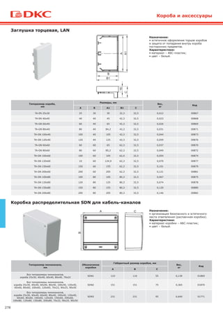 278
Назначение:
• эстетичное оформление торцов коробов
и защита от попадания внутрь короба
посторонних предметов.
Характеристики:
• материал – АБС-пластик;
• цвет – белый.
Заглушка торцевая, LAN
Типоразмер короба,
мм
Размеры, мм
Вес,
кг
Код
А В А1 В1 С
TA-EN 25х30 25 30 30 32,3 32,5 0,012 00867
TA-EN 40х40 40 40 45 42,3 32,5 0,023 00868
TA-GN 60х40 60 40 65 42,3 32,5 0,026 00869
TA-GN 80х40 80 40 84,2 42,3 32,5 0,031 00871
TA-GN 100х40 100 40 105 42,3 32,5 0,044 00873
TA-GN 120х40 120 40 125 42,3 32,5 0,059 00876
TA-GN 60х60 60 60 65 62,3 32,5 0,037 00870
TA-GN 80х60 80 60 85,2 62,3 32,5 0,049 00872
TA-GN 100х60 100 60 105 62,4 32,5 0,054 00874
TA-GN 120х60 10 60 124,9 62,3 32,5 0,070 00877
TA-GN 150х60 150 60 155 62,3 32,5 0,101 00879
TA-GN 200х60 200 60 205 62,3 32,5 0,121 00881
TA-GN 100х80 100 80 105 80,3 32,5 0,067 00875
TA-GN 120х80 120 80 125 80,3 32,5 0,074 00878
TA-GN 150х80 150 80 155 80,3 32,5 0,120 00880
TA-GN 200х80 200 80 205 80,3 32,5 0,146 00882
Короба и аксессуары
Типоразмер миниканала,
мм
Обозначение
коробки
Габаритный размер коробки, мм
Вес,
кг
Код
А В С
Все типоразмеры миниканалов,
короба 25х30, 40х40, 60х40, 80х40, 70х22
SDN1 110 110 55 0,139 01869
Все типоразмеры миниканалов,
короба 25х30, 40х40, 60х40, 80х40, 100х40, 120х40,
60х60, 80х60, 100х60, 120х60, 70х22, 90х25, 90х50
SDN2 151 151 75 0,365 01870
Все типоразмеры миниканалов,
короба 25х30, 40х40, 60х40, 80х40, 100х40, 120х40,
60х60, 80х60, 100х60, 120х60, 150х60, 200х60,
100х80, 120х80, 150х80, 200х80, 70х22, 90х25, 90х50
SDN3 231 231 95 0,640 01771
Коробка распределительная SDN для кабель-каналов
Назначение:
• организация безопасного и эстетичного
места ответвления (распаечная коробка).
Характеристики:
• материал коробки – АБС-пластик;
• цвет – белый.
А
В
C
В
CА1
В1
А16
 