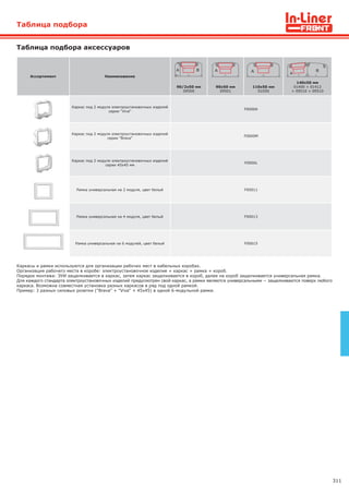 311
Ассортимент Наименование
90/2х50 мм
09500
90х50 мм
09501
110х50 мм
01050
140х50 мм
01400 + 01412
+ 09510 + 09510
Каркас под 2 модуля электроустановочных изделий
серии "Viva"
F0000A
Каркас под 2 модуля электроустановочных изделий
серии "Brava"
F0000M
Каркас под 2 модуля электроустановочных изделий
серии 45x45 мм
F0000L
Рамка универсальная на 2 модуля, цвет белый F00011
Рамка универсальная на 4 модуля, цвет белый F00013
Рамка универсальная на 6 модулей, цвет белый F00015
Каркасы и рамки используются для организации рабочих мест в кабельных коробах.
Организация рабочего места в коробе: электроустановочное изделие + каркас + рамка + короб.
Порядок монтажа: ЭУИ защелкивается в каркас, затем каркас защелкивается в короб, далее на короб защелкивается универсальная рамка.
Для каждого стандарта электроустановочных изделий предусмотрен свой каркас, а рамки являются универсальными − защелкиваются поверх любого
каркаса. Возможна совместная установка разных каркасов в ряд под одной рамкой.
Пример: 3 разных силовых розетки ("Brava" + "Viva" + 45x45) в одной 6-модульной рамке.
Таблица подбора
Таблица подбора аксессуаров
 