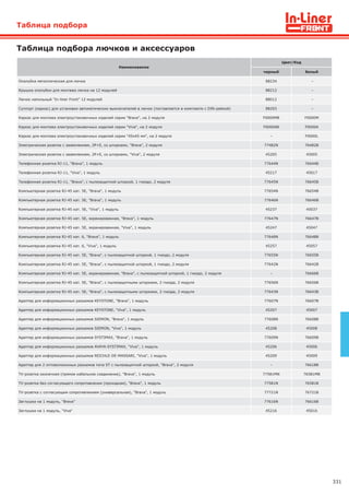 331
Таблица подбора лючков и аксессуаров
Таблица подбора
Наименование
Цвет/Код
черный белый
Опалубка металлическая для лючка 88234 –
Крышка опалубки для монтажа лючка на 12 модулей 88212 –
Лючок напольный "In-liner Front" 12 модулей 88012 –
Суппорт (каркас) для установки автоматических выключателей в лючок (поставляется в комплекте с DIN-рейкой) 88203 –
Каркас для монтажа электроустановочных изделий серии "Brava", на 2 модуля F0000MB F0000M
Каркас для монтажа электроустановочных изделий серии "Viva", на 2 модуля F0000AB F0000A
Каркас для монтажа электроустановочных изделий серии "45x45 мм", на 2 модуля – F0000L
Электрическая розетка с заземлением, 2Р+Е, со шторками, "Brava", 2 модуля 77482N 76482B
Электрическая розетка с заземлением, 2Р+Е, со шторками, "Viva", 2 модуля 45205 45005
Телефонная розетка RJ-11, "Brava", 1 модуль 77644N 76644B
Телефонная розетка RJ-11, "Viva", 1 модуль 45217 45017
Телефонная розетка RJ-11, "Brava", с пылезащитной шторкой, 1 гнездо, 2 модуля 77645N 76645B
Компьютерная розетка RJ-45 кат. 5Е, "Brava", 1 модуль 77654N 76654B
Компьютерная розетка RJ-45 кат. 5E, "Brava", 1 модуль 77646N 76646B
Компьютерная розетка RJ-45 кат. 5E, "Viva", 1 модуль 45237 45037
Компьютерная розетка RJ-45 кат. 5E, экранированная, "Brava", 1 модуль 77647N 76647B
Компьютерная розетка RJ-45 кат. 5E, экранированная, "Viva", 1 модуль 45247 45047
Компьютерная розетка RJ-45 кат. 6, "Brava", 1 модуль 77648N 76648B
Компьютерная розетка RJ-45 кат. 6, "Viva", 1 модуль 45257 45057
Компьютерная розетка RJ-45 кат. 5Е, "Brava", с пылезащитной шторкой, 1 гнездо, 2 модуля 77655N 76655B
Компьютерная розетка RJ-45 кат. 5Е, "Brava", с пылезащитной шторкой, 1 гнездо, 2 модуля 77642N 76642B
Компьютерная розетка RJ-45 кат. 5Е, экранированная, "Brava", с пылезащитной шторкой, 1 гнездо, 2 модуля – 76666B
Компьютерная розетка RJ-45 кат. 5Е, "Brava", с пылезащитными шторками, 2 гнезда, 2 модуля 77656N 76656B
Компьютерная розетка RJ-45 кат. 5Е, "Brava", с пылезащитными шторками, 2 гнезда, 2 модуля 77643N 76643B
Адаптер для информационных разъемов KEYSTONE, "Brava", 1 модуль 77607N 76607B
Адаптер для информационных разъемов KEYSTONE, "Viva", 1 модуль 45207 45007
Адаптер для информационных разъемов SIEMON, "Brava", 1 модуль 77608N 76608B
Адаптер для информационных разъемов SIEMON, "Viva", 1 модуль 45208 45008
Адаптер для информационных разъемов SYSTIMAX, "Brava", 1 модуль 77609N 76609B
Адаптер для информационных разъемов AVAYA-SYSTIMAX, "Viva", 1 модуль 45206 45006
Адаптер для информационных разъемов REICHLE-DE-MASSARI, "Viva", 1 модуль 45209 45009
Адаптер для 2 оптоволоконных разъемов типа ST c пылезащитной шторкой, "Brava", 2 модуля – 76618B
TV-розетка оконечная (прямое кабельное соединение), "Brava", 1 модуль 77581MN 76581MB
TV-розетка без согласующего сопротивления (проходная), "Brava", 1 модуль 77581N 76581B
TV-розетка с согласующим сопротивлением (универсальная), "Brava", 1 модуль 77721N 76721B
Заглушка на 1 модуль, "Brava" 77616N 76616B
Заглушка на 1 модуль, "Viva" 45216 45016
 