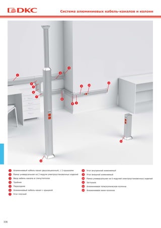 336
Система алюминиевых кабель-каналов и колонн
Состав системы
1 Алюминиевый кабель-канал двухсекционный, с 2 крышками
2 Рамка универсальная на 2 модуля электроустановочных изделий
3 Ввод кабель-канала в стену/потолок
4 Тройник
5 Переходник
6 Алюминиевый кабель-канал с крышкой
7 Угол плоский
8 Угол внутренний изменяемый
9 Угол внешний изменяемый
10 Рамка универсальная на 6 модулей электроустановочных изделий
11 Заглушка
12 Алюминиевая телескопическая колонна
13 Алюминиевая мини-колонна
1
2
3
6 10
11
8
9 5
4
5
7
12
13
6
 