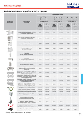 345
Таблицы подбора
Ассортимент
аксессуаров
Наименование
аксессуара
Алюминиевые короба
Короб 90х50 мм Короб 110х50 мм Короб 140х50 мм
Цвет
белый
RAL 9016
Цвет
серебристый
металлик
RAL 9006
Цвет
белый
RAL 9016
Цвет
серебристый
металлик
RAL 9006
Цвет
белый
RAL 9016
Цвет
серебристый
металлик
RAL 9006
19599 09599 11199 01199 11499 01499
Угол внутренний изменяемый (70–120°)
с встроенными разделителями
09551 09551G 01051 01051G 01451 01451G
Угол внешний изменяемый (80–120°)
с встроенными разделителями
09552 09552G 01052 01052G 01452 01452G
Угол плоский
с встроенным разделителем
09503 09503G 01003 01003G 01403 01403G
Тройник с разделителем
(Т-образный отвод)
09506 09506G 01006 01006G 01406 01406G
Накладка
на стык крышек фронтальная
09504 09504G 09504 09504G 09504* 09504G*
Накладка
на стык профиля короба боковая
09509 09509G 01009 01009G 01409 01409G
Заглушка для короба торцевая 09505 09505G 01005 01005G 01405 01405G
Ввод короба в потолок, стену, шкаф
или щиток
09507 09507G 01007 01007G 01407 01407G
Переходник с короба 110х50 на 90х50 мм
(110-90х50; используется только совместно
с тройником или углом)
01008 01008G 01008 01008G – –
Переходник с короба 140х50 на 90х50 мм
(140-90х50; используется только совместно
с тройником или углом)
01408 01408G – – 01408 01408G
Переходник с короба 140х50 на 110х50 мм
(используется только совместно
с тройником или углом)
– – 01010 01010G 01010 01010G
Разделитель (перегородка) SEP-N60/50
для колонн и коробов 90х50, 110х50,
140х50 мм (ПВХ, цвет белый RAL 9016)
01415 01415 01415 01415 01415 01415
Провод заземления крышка-крышка E0001C E0001C E0001C E0001C E0001C E0001C
Провод заземления крышка-основание E0001BC E0001BC E0001BC E0001BC E0001BC E0001BC
Провод заземления основание-основание E0001B E0001B E0001B E0001B E0001B E0001B
Распределительная коробка SDN2
(151х151х75 мм)
01870 01870G – – – –
Адаптер для ввода короба в
распределительную коробку SDN2
01883 01883G – – – –
Держатель кабелей (фиксатор)
для колонн и коробов 90х50, 110х50 мм
09511 09511 09511 09511 – –
Хомут для фиксации кабелей внутри
короба, диаметр охвата кабелей до 50 мм,
25214CR 25214CR 25214CR 25214CR 25214CR 25214CR
База для монтажа 2 хомутов,
самоклеящаяся бесцветная
25467 25467 25467 25467 25467 25467
Таблица подбора коробов и аксессуаров
* С коробом 140х50 мм используются две накладки
 