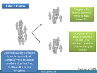www.valorp.com
200mg de sulfato
ferroso contendo
40mg de ferro
elementar
Pereira et al., 2007
Estudo Clínico
200mg de sulfato
ferroso contendo
10.000 UI de
palmitato de retinol
(1 UI = 0,3 mcg de
retinol)
Objetivo: avaliar a eficácia
da suplementação do
sulfato ferroso associada
ou não à vitamina A no
controle da anemia
ferropriva
 
