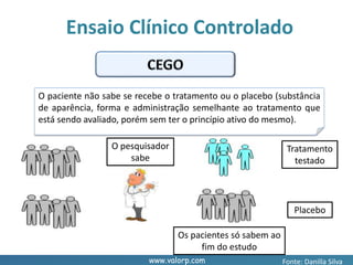 www.valorp.com
O paciente não sabe se recebe o tratamento ou o placebo (substância
de aparência, forma e administração semelhante ao tratamento que
está sendo avaliado, porém sem ter o princípio ativo do mesmo).
Placebo
Tratamento
testado
Os pacientes só sabem ao
fim do estudo
O pesquisador
sabe
Ensaio Clínico Controlado
Fonte: Danilla Silva
 