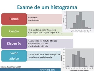 www.valorp.com
Exame de um histograma
• Simétrico
• AssimétricoForma
• É o que tem a maior frequência
• Até 15 pés (n = 18); Até 17 pés (n = 33)Centro
• A dispersão vai de 9,4 a 22,8 pés
• Só 1 tubarão < 11 pés
• Só 1 tubarão > 21 pés.
Dispersão
• Se situam à parte da distribuição em
• geral acima ou abaixo dela.
Valor
atípico
Brigitte, Baldi, Moore, 2014
 