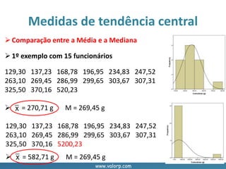 www.valorp.com
Comparação entre a Média e a Mediana
1º exemplo com 15 funcionários
129,30 137,23 168,78 196,95 234,83 247,52
263,10 269,45 286,99 299,65 303,67 307,31
325,50 370,16 520,23
 = 270,71 g M = 269,45 g
Medidas de tendência central
129,30 137,23 168,78 196,95 234,83 247,52
263,10 269,45 286,99 299,65 303,67 307,31
325,50 370,16 5200,23
 = 582,71 g M = 269,45 g
 