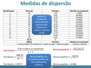 www.valorp.com
Identificação Peso (g) Resíduo Resíduo ao quadrado
1 64 1,25 1,5625
2 71 8,25 68,0625
3 53 -9,75 95,0625
4 67 4,25 18,0625
5 55 -7,75 60,0625
6 58 -4,75 22,5625
7 77 14,25 203,0625
8 57 -5,75 33,0625
9 56 -6,75 45,5625
10 51 -11,75 138,0625
11 76 13,25 175,5625
12 68 5,25 27,5625
62,75 0
Média Resíduo Resíduo ao quadrado
= (soma total)/nº de indivíduos = (valor do peso - média do peso) = resíduo x resíduo
𝑽𝒂𝒓𝒊â𝒏𝒄𝒊𝒂 =
Σ 𝑑𝑜 𝑟𝑒𝑠í𝑑𝑢𝑜 𝑎𝑜 𝑞𝑢𝑎𝑑𝑟𝑎𝑑𝑜
𝑛 − 1
𝑉𝑎𝑟𝑖â𝑛𝑐𝑖𝑎 =
888,25
12 − 1
𝑉𝑎𝑟𝑖â𝑛𝑐𝑖𝑎 = 80,75
𝐷𝑒𝑠𝑣𝑖𝑜 𝑝𝑎𝑑𝑟ã𝑜 = 80,75
𝑫𝒆𝒔𝒗𝒊𝒐 𝒑𝒂𝒅𝒓ã𝒐 = 𝑉𝑎𝑟𝑖â𝑛𝑐𝑖𝑎
𝐷𝑒𝑠𝑣𝑖𝑜 𝑝𝑎𝑑𝑟ã𝑜 = 8,986
Medidas de dispersão
Variância:
medida de
dispersão que
mostra quão
distantes os
valores estão da
média
Desvio padrão: é o
resultado positivo da
raiz quadrada da
variância
 
