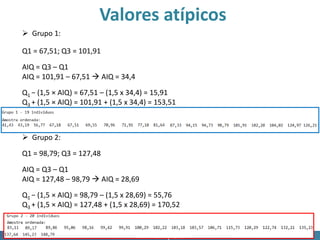 www.valorp.com
Valores atípicos
 Grupo 1:
Q1 = 67,51; Q3 = 101,91
AIQ = Q3 – Q1
AIQ = 101,91 – 67,51  AIQ = 34,4
Q1 − (1,5 × AIQ) = 67,51 – (1,5 x 34,4) = 15,91
Q3 + (1,5 × AIQ) = 101,91 + (1,5 x 34,4) = 153,51
 Grupo 2:
Q1 = 98,79; Q3 = 127,48
AIQ = Q3 – Q1
AIQ = 127,48 – 98,79  AIQ = 28,69
Q1 − (1,5 × AIQ) = 98,79 – (1,5 x 28,69) = 55,76
Q3 + (1,5 × AIQ) = 127,48 + (1,5 x 28,69) = 170,52
 