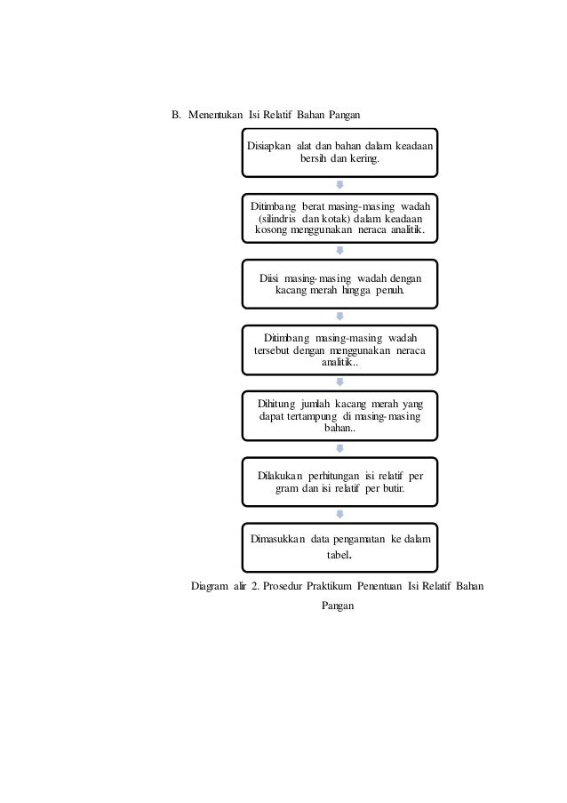 1. bentuk dan ukuran revisi 2