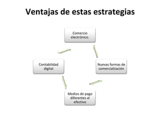 Ventajas de estas estrategias
Comercio
electrónico.
Nuevas formas de
comercialización
Medios de pago
diferentes al
efectivo
Contabilidad
digital
 