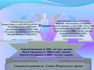 -Григорий Кривобок ( с 11.07.1967);
-Николай Маковецкий (с 16.07.1969);
-Николай Арсенюк ( с 10.12.1969 – 05.11.1970)
-Николай Беляев ( 05.11.1970 – 28.01.1971);
-Марк Беспалов (с 2008 – по наст.время);
-Дмитрий Зосиненко (с 2009);
-Борис Пимкин (с 2009);
-Мокий Мисенко(с1942),
-Андрей Мороз (с 16.09.1947;29.10.1953-1969)
-Иоанн Малахиев (с 30.07.1947)
Арсений Ховтуренко (с 04.07.1966);
-Илларион Лиманский (с 03.09.1966);
-Иоаким Шпарук ( с 27.01.1967);
-Георгий Акименко (с 1990 – по наст. время);
-Иаков Тараканов ( с 1990-по наст. время);
-Виктор Гончаренко ( с 2000 – по наст. время).
Антрацит
Священнослужители Свято-Покровского храма:Священнослужители Свято-Покровского храма:
 