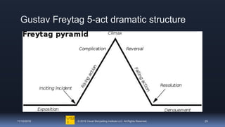 How to Create Engaging UX Case Studies with Freytag's 5-Part Dramatic  Structure