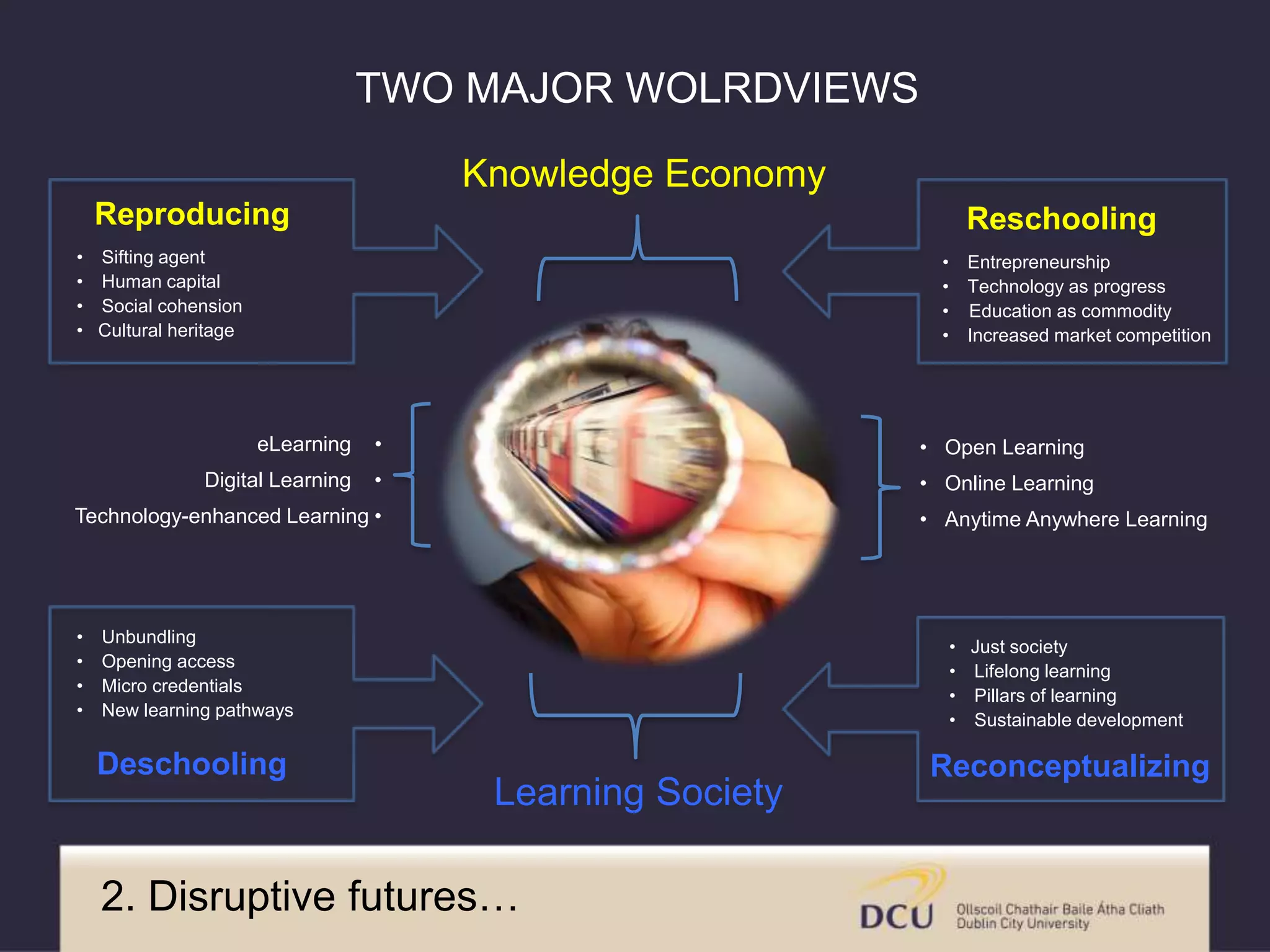 ReconceptualizingDeschooling
ReschoolingReproducing
• Open Learning
• Online Learning
• Anytime Anywhere Learning
eLearning •
Digital Learning •
Technology-enhanced Learning •
• Just society
• Lifelong learning
• Pillars of learning
• Sustainable development
• Entrepreneurship
• Technology as progress
• Education as commodity
• Increased market competition
• Sifting agent
• Human capital
• Social cohension
• Cultural heritage
• Unbundling
• Opening access
• Micro credentials
• New learning pathways
Learning Society
TWO MAJOR WOLRDVIEWS
Knowledge Economy
2. Disruptive futures…
 