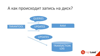 А как происходит запись на диск?
RAM
TRANSACTION
LOG
TARANTOOL
QUERIES
UPDATES
UPDATES
 