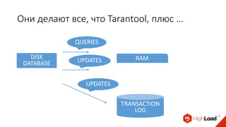 Они делают все, что Tarantool, плюс …
RAM
TRANSACTION
LOG
DISK
DATABASE
QUERIES
UPDATES
UPDATES
 