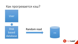 Как прогревается кэш?
Disk
based
database
Random read
DISK
User
 