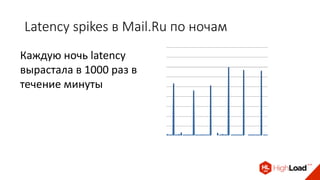 Latency spikes в Mail.Ru по ночам
Каждую ночь latency
вырастала в 1000 раз в
течение минуты
 