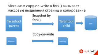 Механизм copy-on-write в fork() вызывает
массовые выделения страниц и копирование
Tarantool
parent
Snapshot by
fork()
DISK
Tarantool
child
Memory Memory
Copy-on-write
 
