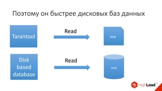 Поэтому он быстрее дисковых баз данных
Tarantool RAM
Read
Disk
based
database
Read
DISK
 