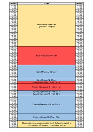 Время Татами 1 Время
14:30
Мандатная комиссия
Судейский брифинг
14:30
14:35 14:35
14:40 14:40
14:45 14:45
14:50 14:50
14:55 14:55
15:00 15:00
15:05 15:05
15:10 15:10
15:15 15:15
15:20 15:20
15:25 15:25
15:30 15:30
15:35 15:35
15:40 15:40
15:45 15:45
15:50 15:50
15:55 15:55
16:00
Ката Женщины 16+ лет
16:00
16:05 16:05
16:10 16:10
16:15 16:15
16:20 16:20
16:25 16:25
16:30 16:30
16:35 16:35
16:40
Ката Мужчины 16+ лет
16:40
16:45 16:45
16:50 16:50
16:55 16:55
17:00 17:00
17:05 17:05
17:10 Ката Юноши 12-15 лет 17:10
17:15 Кумитэ Женщины 18+ лет -61 кг 17:15
17:20
Кумитэ Женщины 18+ лет 61+ кг
17:20
17:25 17:25
17:30 17:30
17:35 Кумитэ Мужчины 18+ лет -67 кг 17:35
17:40 Кумитэ Мужчины 18+ лет -75 кг 17:40
17:45
Кумитэ Мужчины 18+ лет 75+ кг
17:45
17:50 17:50
17:55 17:55
18:00 18:00
18:05 18:05
18:10 18:10
18:15 18:15
18:20 18:20
18:25
Кумитэ Юноши 16-17 лет Абс.
18:25
18:30 18:30
18:35 18:35
18:40
Награждение прошедших категорий. Собрание судей и
представителей команд, подведение итогов.
18:40
18:45 18:45
18:50 18:50
 