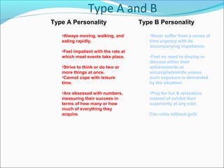 Type A and B
Type A Personality
•Always moving, walking, and
eating rapidly.
•Feel impatient with the rate at
which most events take place.
•Strive to think or do two or
more things at once.
•Cannot cope with leisure
time.
•Are obsessed with numbers,
measuring their success in
terms of how many or how
much of everything they
acquire.
Type B Personality
•Never suffer from a sense of
time urgency with its
accompanying impatience.
•Feel no need to display or
discuss either their
achievements or
accomplishments unless
such exposure is demanded
by the situation.
•Play for fun & relaxation,
instead of exhibit their
superiority at any cost.
Can relax without guilt.
 