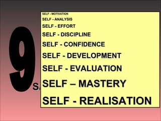SELF - MOTIVATIONSELF - MOTIVATION
SELF - ANALYSISSELF - ANALYSIS
SELF - EFFORTSELF - EFFORT
SELF - DISCIPLINESELF - DISCIPLINE
SELF - CONFIDENCESELF - CONFIDENCE
SELF - DEVELOPMENTSELF - DEVELOPMENT
SELF - EVALUATIONSELF - EVALUATION
SELF – MASTERYSELF – MASTERY
SELF - REALISATIONSELF - REALISATION
SSSS
 