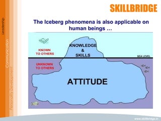 www.skillbridge.in
Leadership
Communication
PersonalityDevelopment
The Iceberg phenomena is also applicable on
human beings …
 